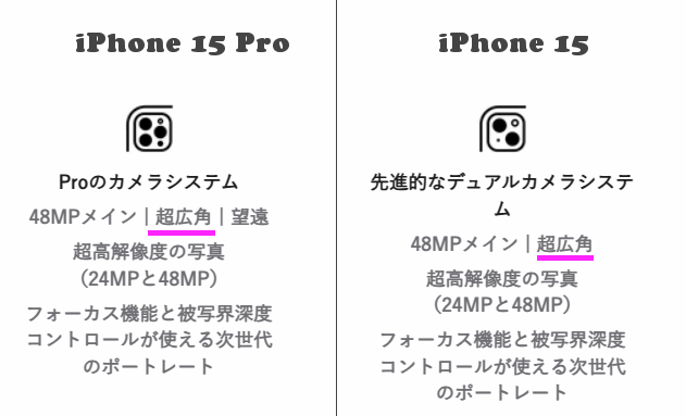 iPhone ProとiPhoneのカメラの比較