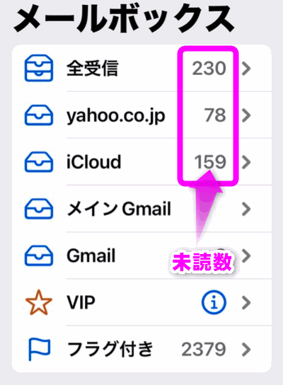 未読メールの数字