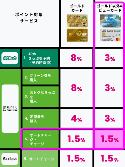 公式サイトのポイント