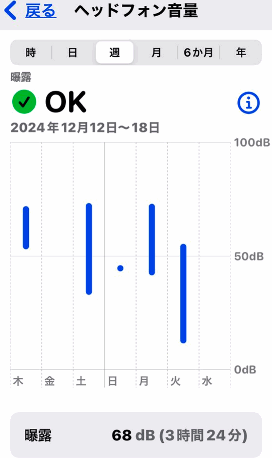 ヘルスケアのヘッドフォン音量